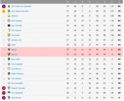 Opera Снимок_2026-05-31_195502_soccer365.ru.webp